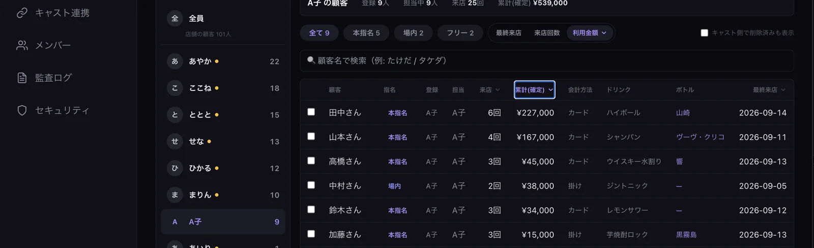 N3 for Business の顧客一覧